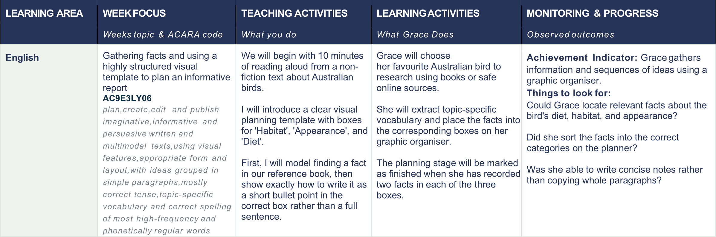 Example personalised Year 3 English learning pathway for Grace