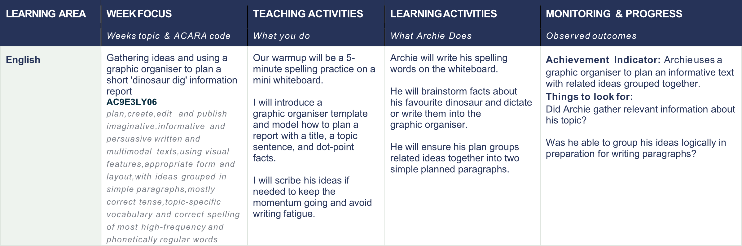 Example personalised Year 3 English learning pathway for Archie