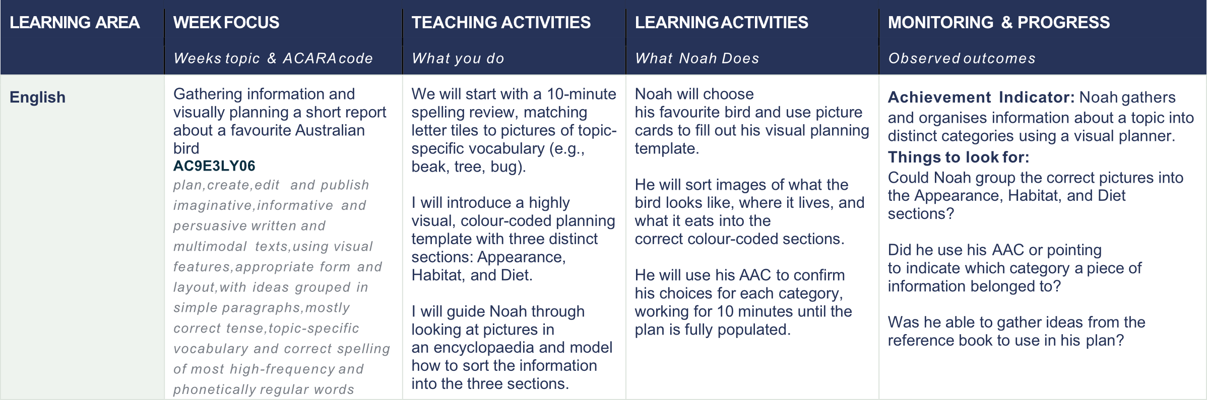 Example personalised Year 3 English learning pathway for Noah