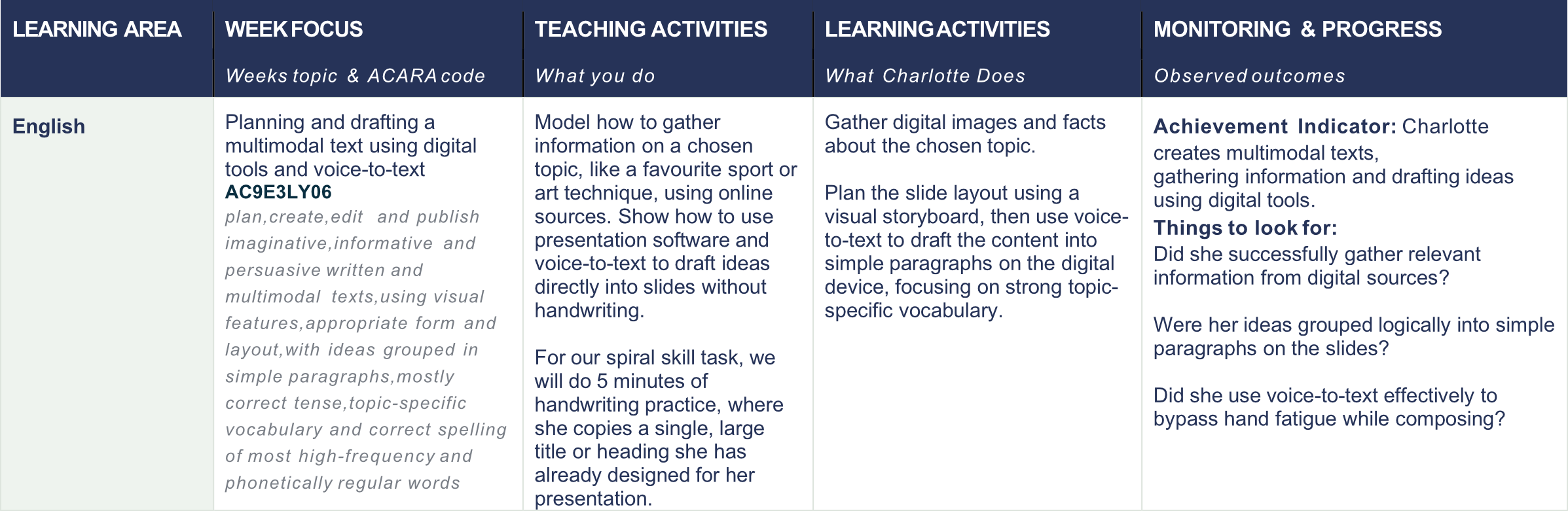 Example personalised Year 3 English learning pathway for Charlotte