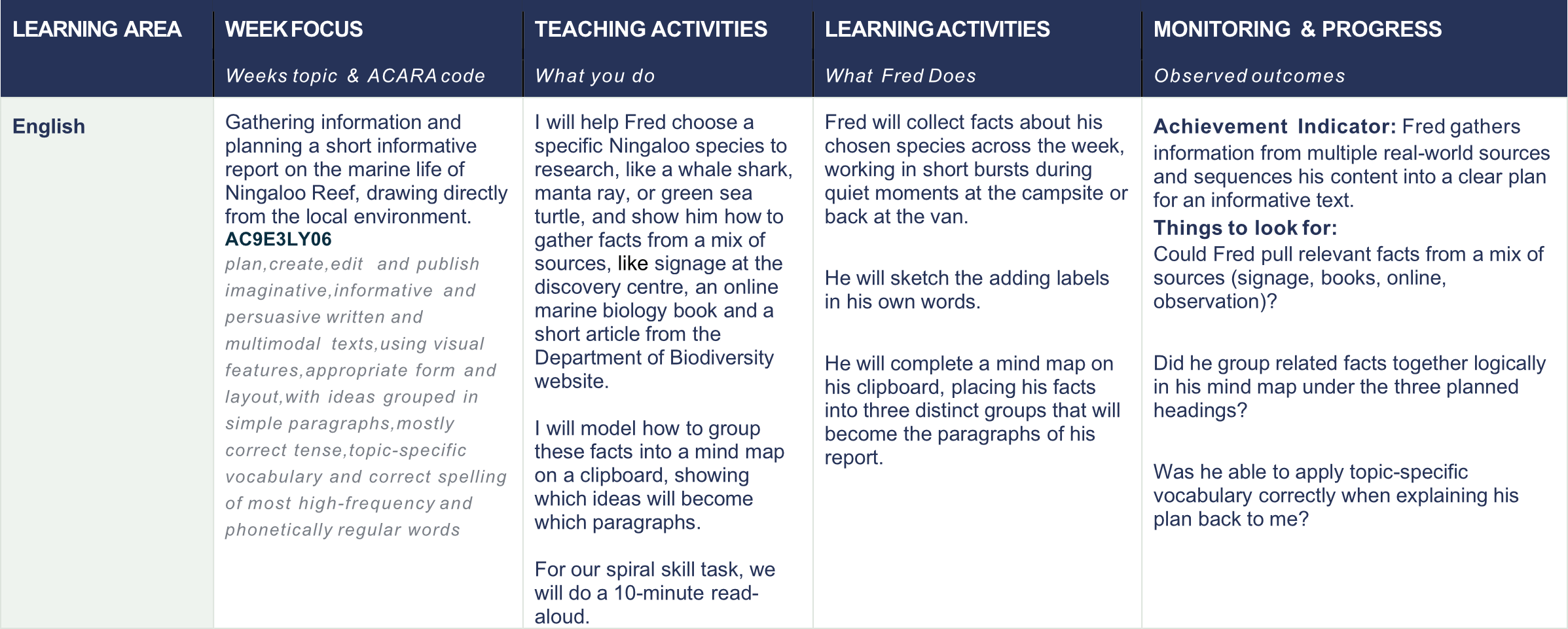 Example personalised Year 3 English learning pathway for Fred