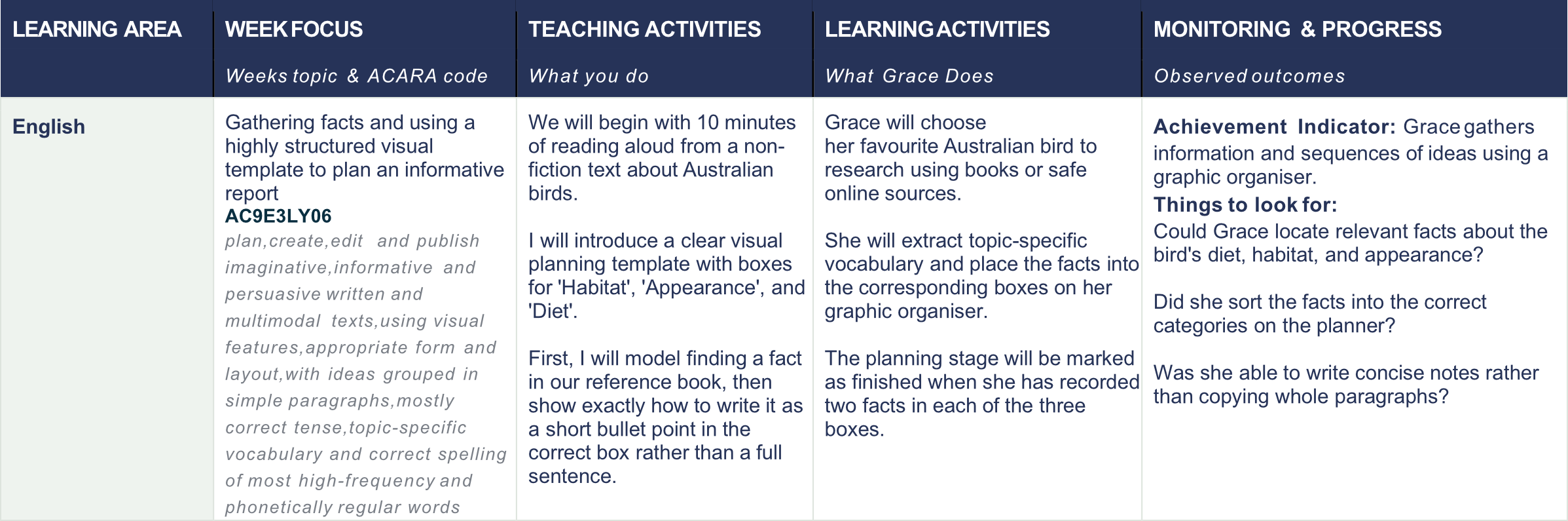 Example visual learning pathway for Grace